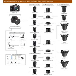 Seafrogs housing for Sony A9 Mark II With Dome Port