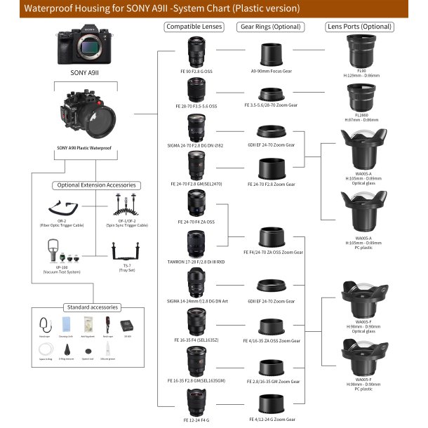 Seafrogs housing for Sony A9 Mark II With Dome Port