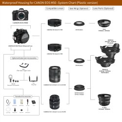 Seafrogs housing for Canon EOS M-50 and Flat Port