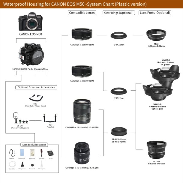 Seafrogs housing for Canon EOS M-50 and Flat Port