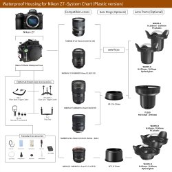 Seafrogs housing for Nikon Z7 and Dome Port