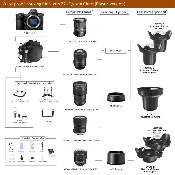 Seafrogs housing for Nikon Z7 and Dome Port