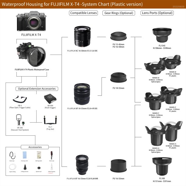 SeaFrogs X-T4 (16-50mm &amp; 18-55mm) Geh�use