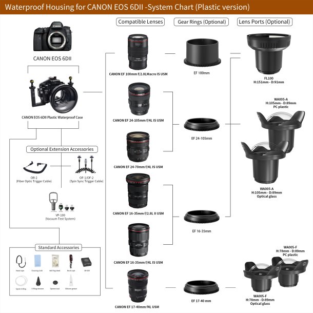 Seafrogs housing for Canon EOS 6DII and Flat Port
