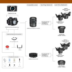 Seafrogs Housing for EOS-M6 (22mm)