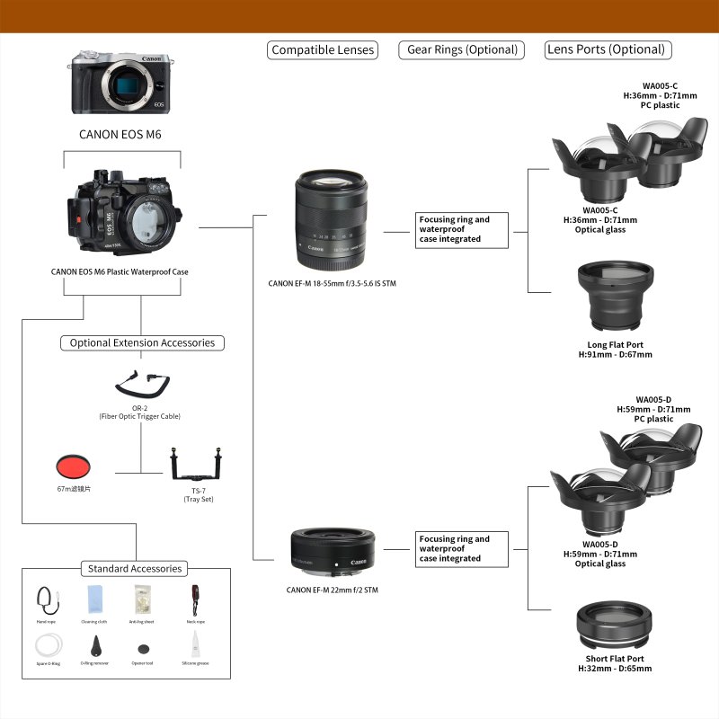 Seafrogs Housing for EOS-M6 (22mm)