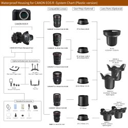 Seafrogs housing for Canon EOS R with Flat port dome