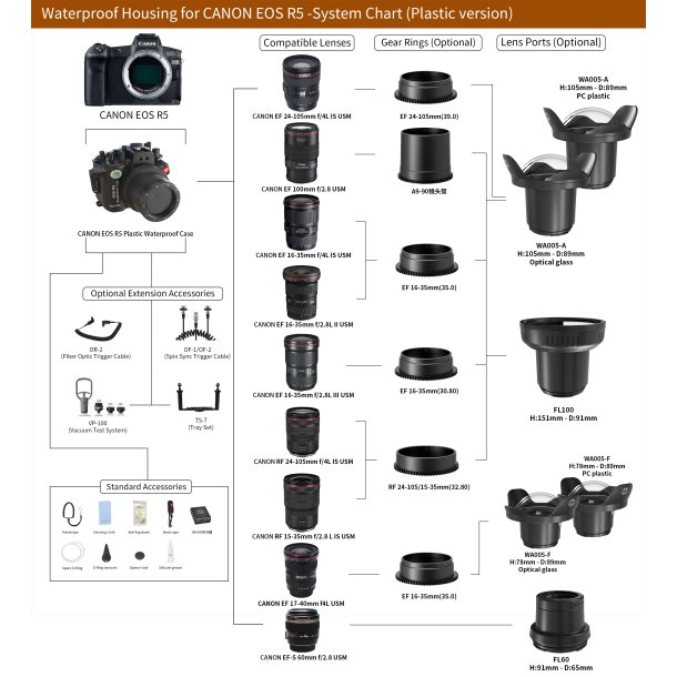 Seafrogs housing for Canon EOS R5 and Dome Lens