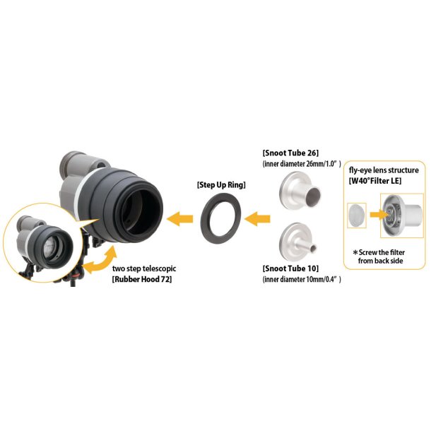 Inon Snoot Set f�r Z-330/D-200