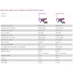 Video 8M 11000lm CRI82