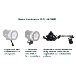 YS-D3 DUO: DS-TTL /RC mode