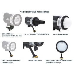 YS-D3 DUO: DS-TTL /RC mode