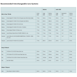 Nauticam Compact Macro Convertor 1  (CMC-1, 4.5x Magnification)