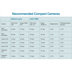 Nauticam Compact Macro Convertor 1  (CMC-1, 4.5x Magnification)