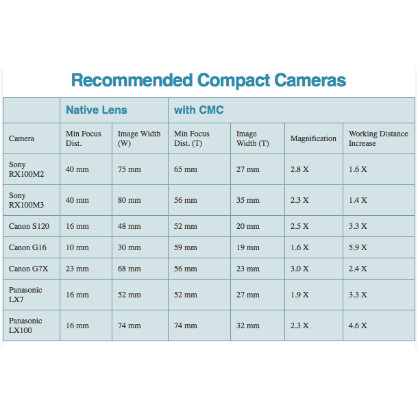 Nauticam Compact Macro Convertor 1  (CMC-1, 4.5x Magnification)