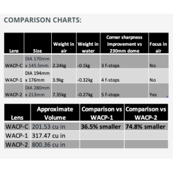 Nauticam N100 0.36X COMPACT WIDE ANGLE CONVERSION PORT (WACP-C)
