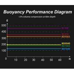 Weefine BD9040 Buoyancy Block (195 gram Buoyancy)