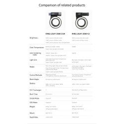 Weefine Ring Light 3000