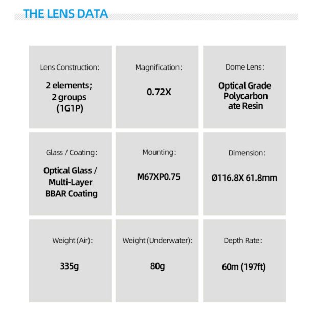 Weefine WFL12 Wide Angle Conversion Lens M67-24mm