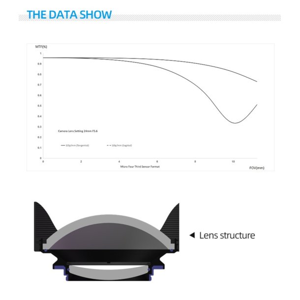 Weefine WFL12 Wide Angle Conversion Lens M67-24mm