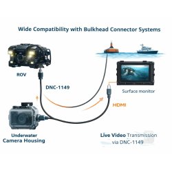 Dive and See HDMI Cable 4K24 for underwater drones, 30 meters, Live video or Recording